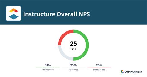 nps instructure